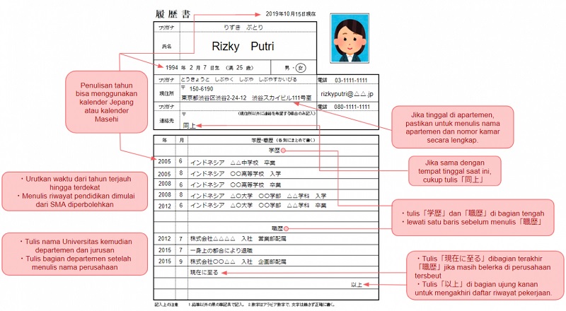 Lembaga Pelatihan Kerja ke Jepang di Bekasi